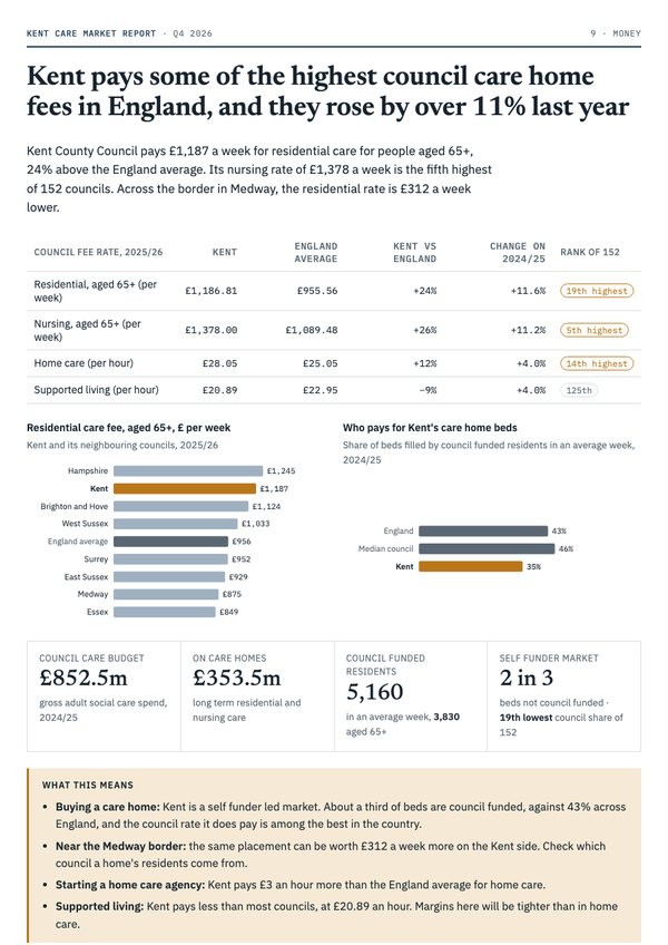 Kent report, chapter 9 Money